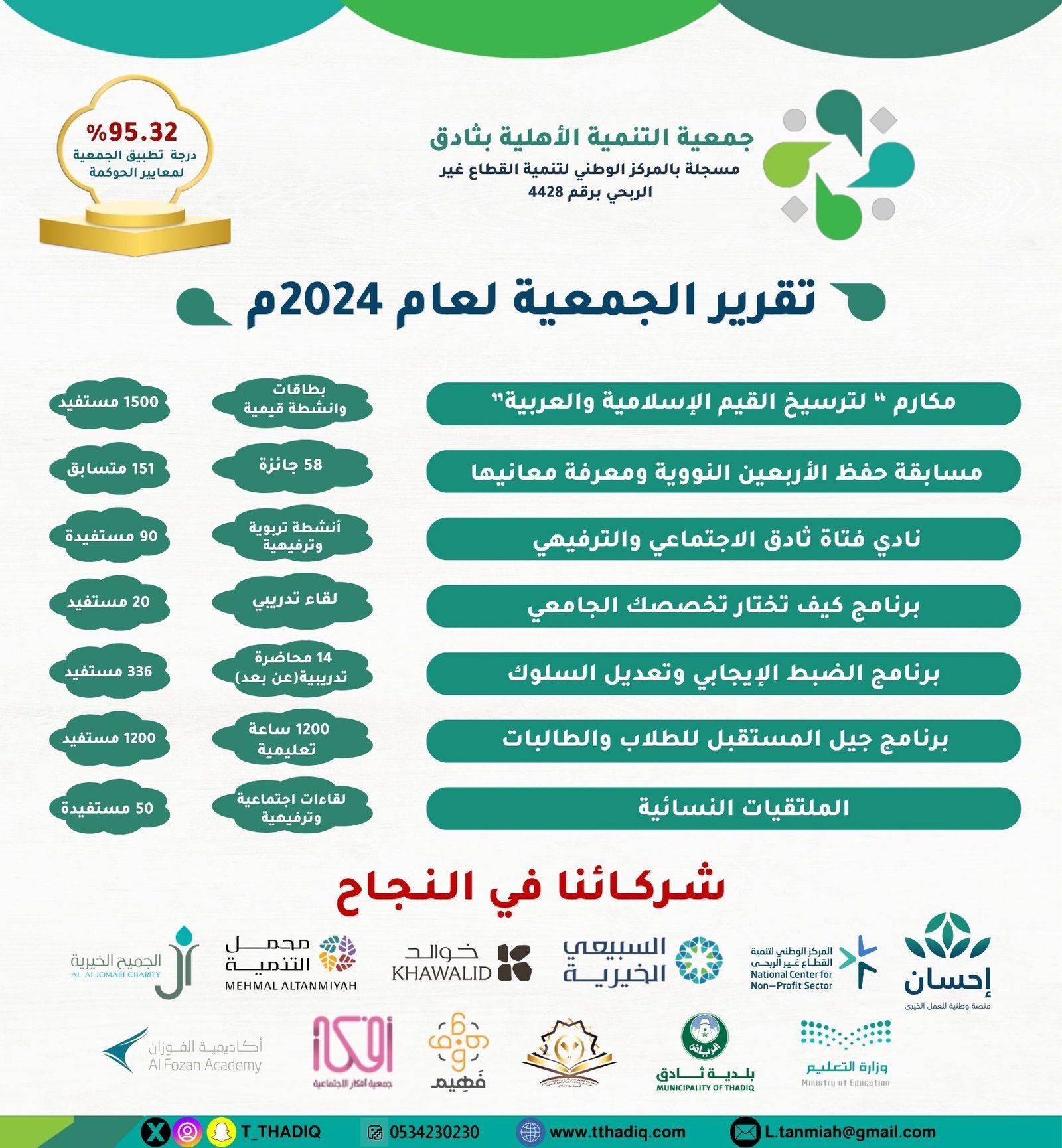 تقرير عام 2024